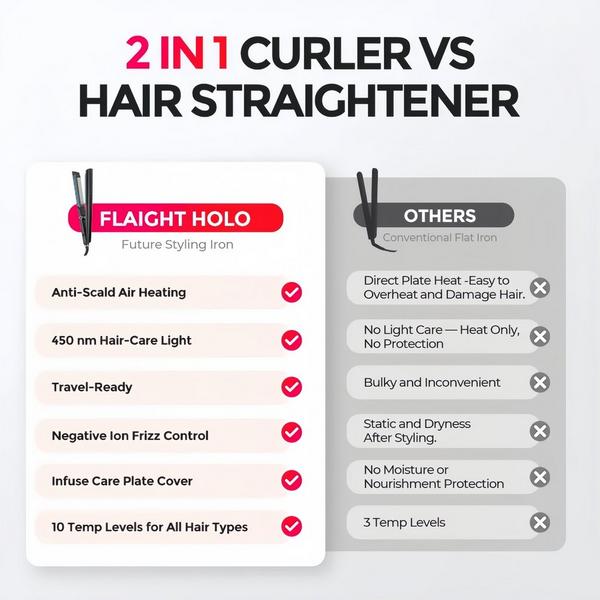 TYMO Beauty Flaight Holo Flat Iron Hair Straightener #5
