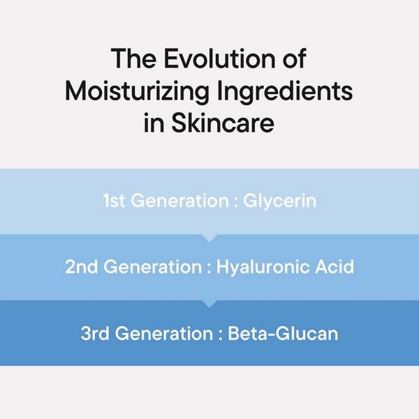 iUNIK Beta-Glucan Power Moisture Serum Set #5