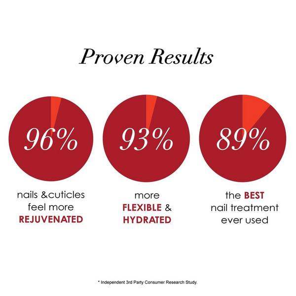Dermelect Launchpad Bonding Nail Strengthener #3