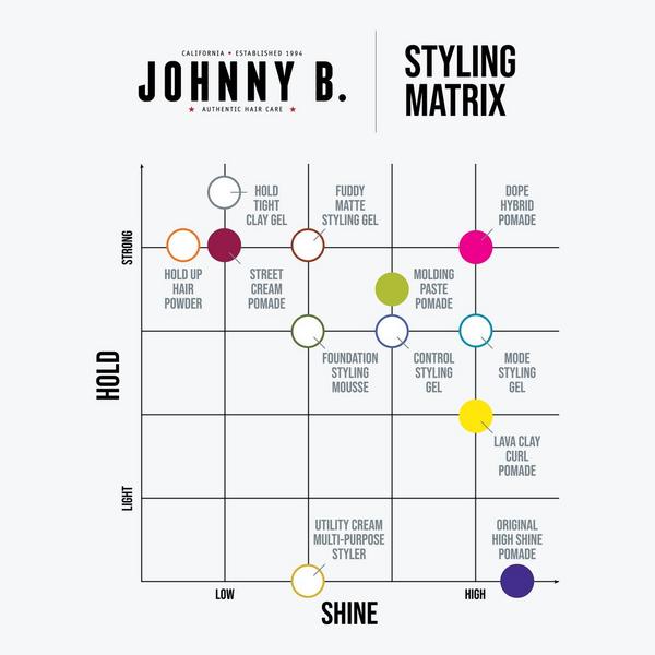 Johnny B. Hair Care Fuddy Matte Hair Styling Gel #6