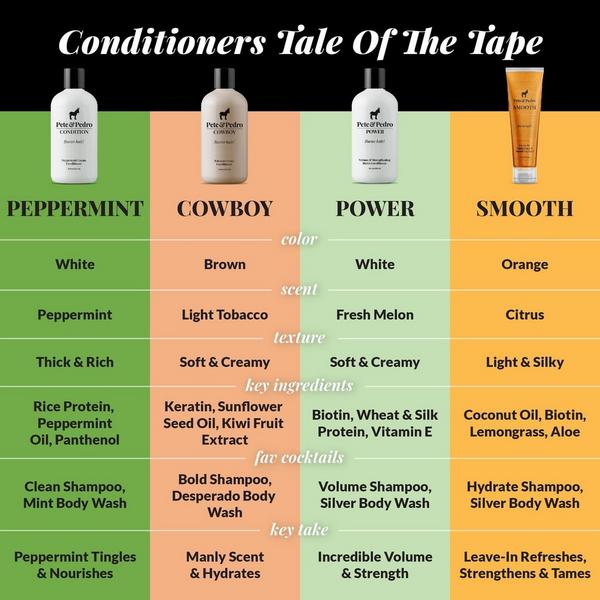 Pete & Pedro Smooth Hydrating & Strengthening Leave-In Conditioner #4
