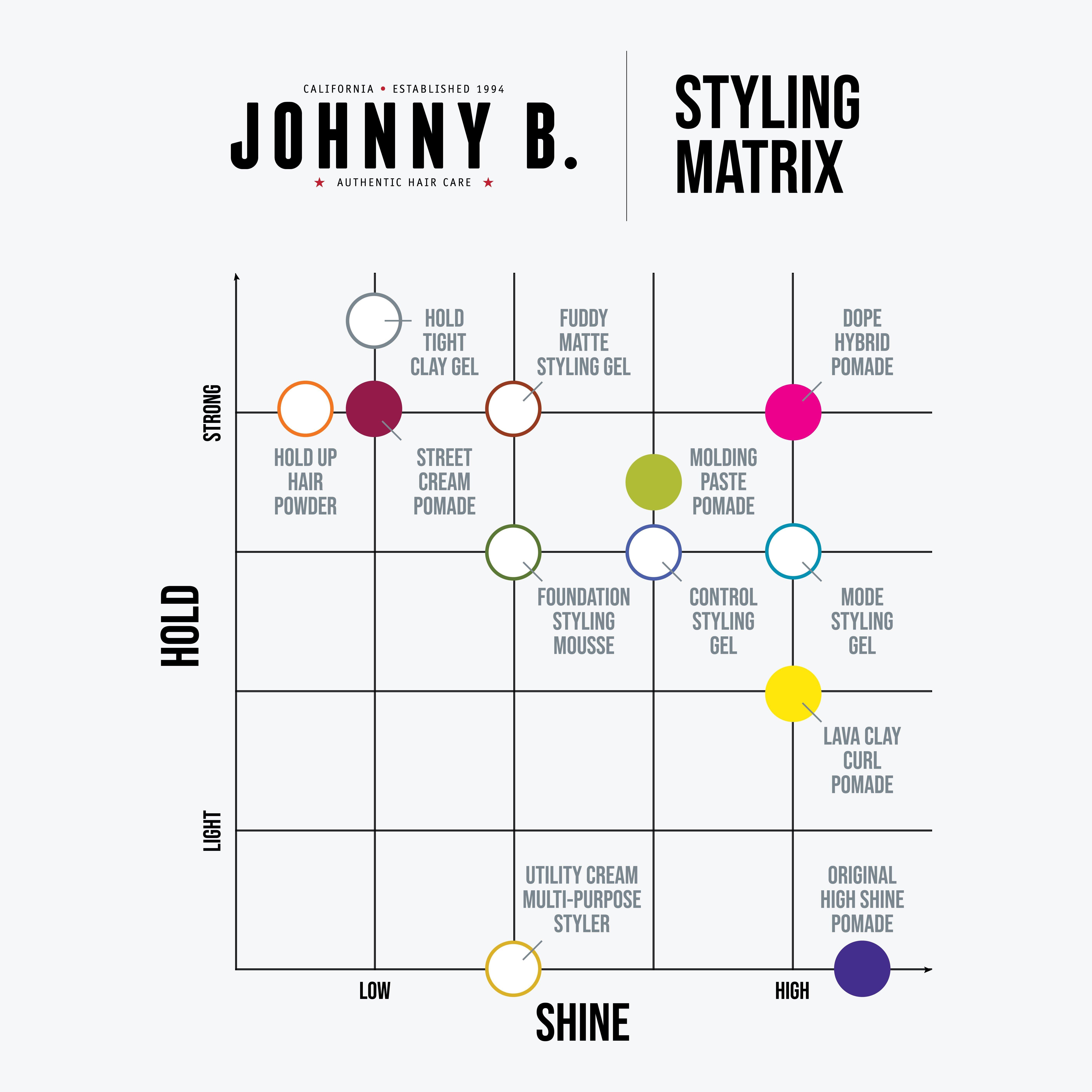 Гель-помада для текстурной укладки Johnny B. Hair Care Dope — фото 6