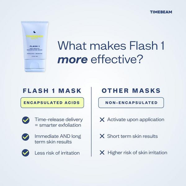 Timebeam Flash 1 One-Minute Resurfacing Mask with Glycolic Acid #8