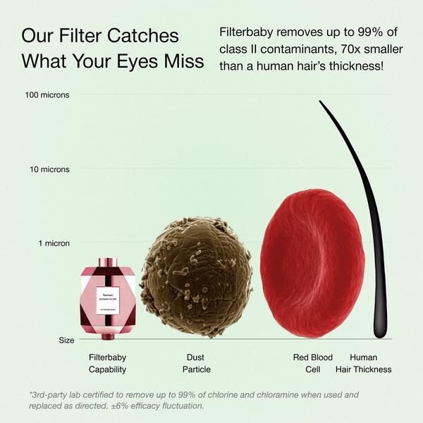 FilterBaby Diamond Series Shower Filter #3