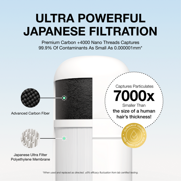 FilterBaby Skincare Water Filter Replacement #2