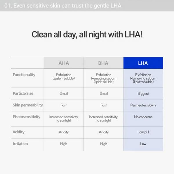 Rovectin Pore Care LHA Refining Ampoule #5