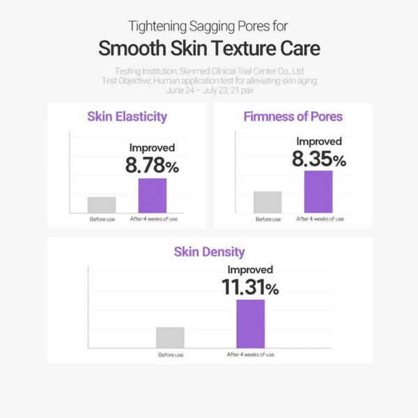 Rovectin Retinosine Deep Intense Serum #5