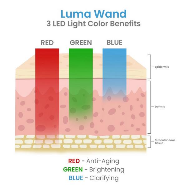 Pure Daily Care Luma Skin Therapy Wand #3