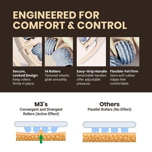 M3 Naturals Anti Cellulite Massage Roller #7