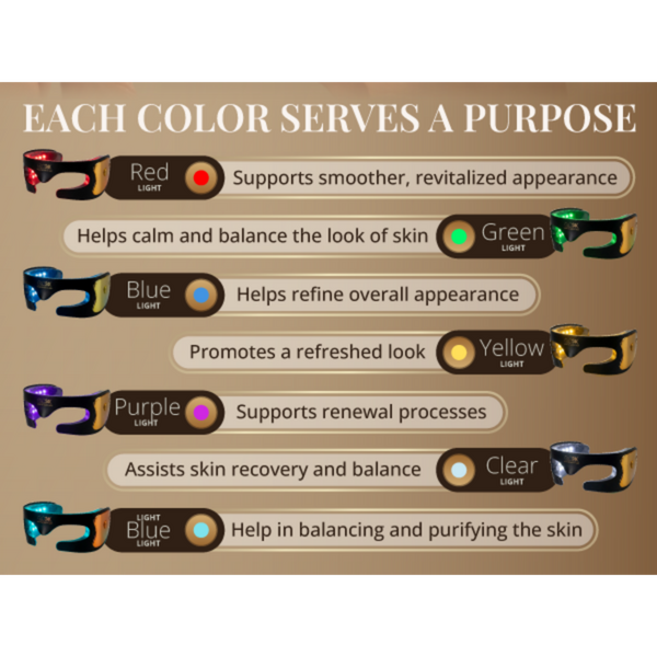 Glo24k Bionic 7 Color LED Eye Mask with 24K Gold & Collagen Eye Patches #9
