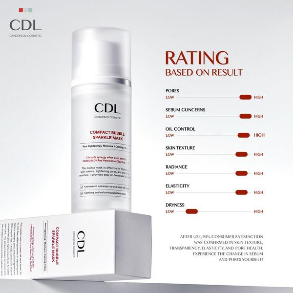 Candorlov Pore Tightening Bubble Face Mask with Peptides & Panthenol #6