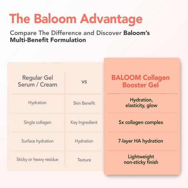 Baloom Collagen Booster Gel #4