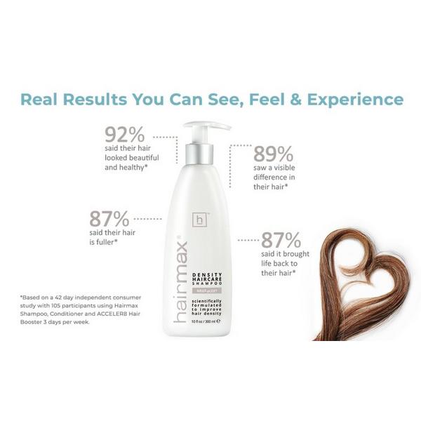 Hairmax Density Haircare Hydrating Shampoo #5