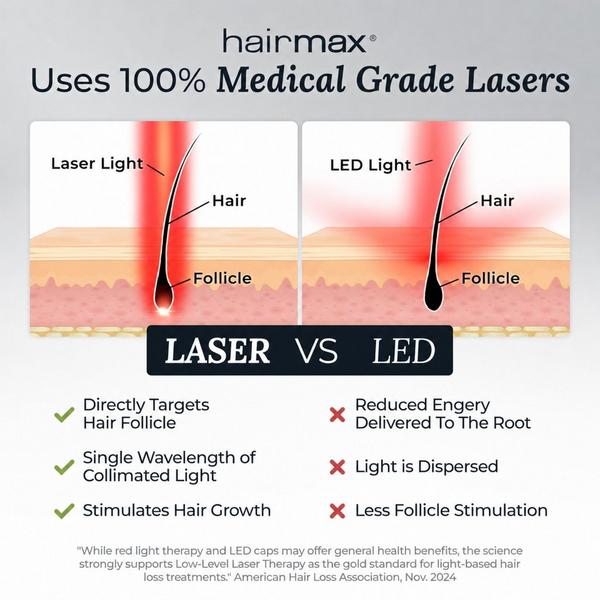 Hairmax LaserBand 41 ComfortFlex #7