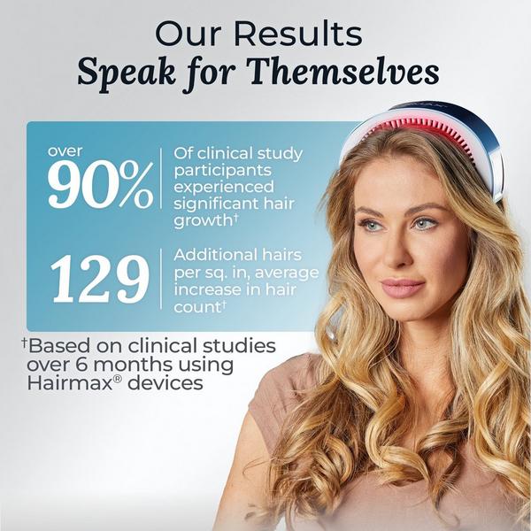 Hairmax LaserBand 82 ComfortFlex #3