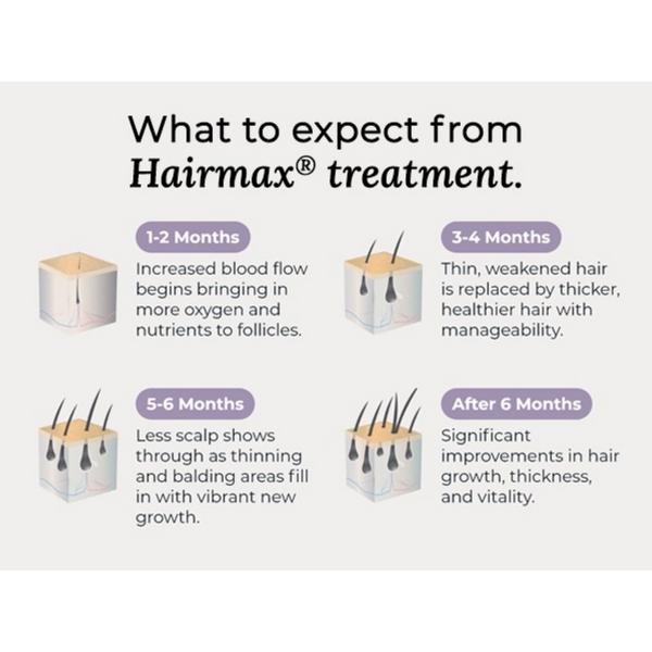 Hairmax LaserBand 82 ComfortFlex #6