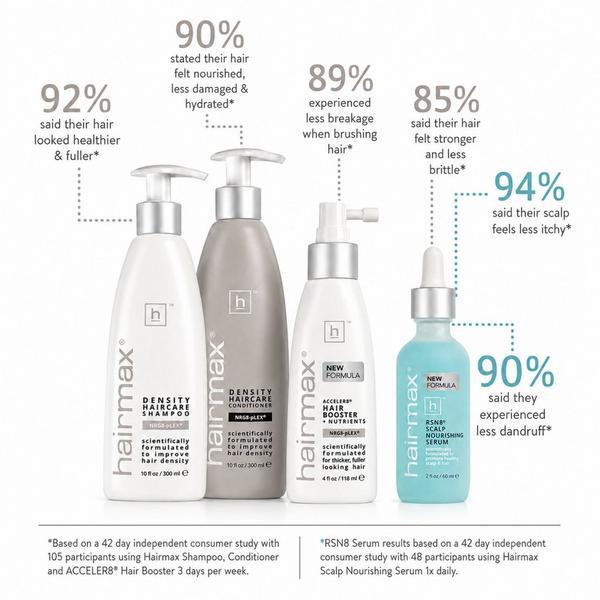 Hairmax Density Bio-Active Hair Therapy #3