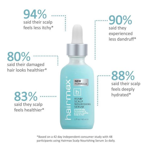 Hairmax RSN8 Scalp Nourishing Serum #5
