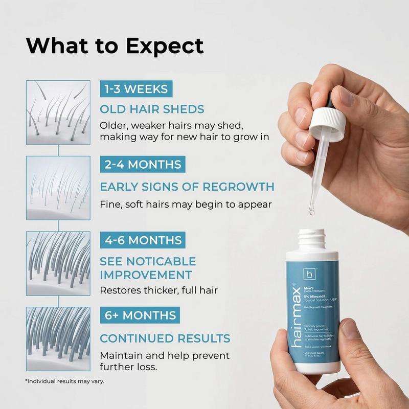 Hairmax - Men's Extra Strength 5% Minoxidil Hair Growth | Ulta Beauty