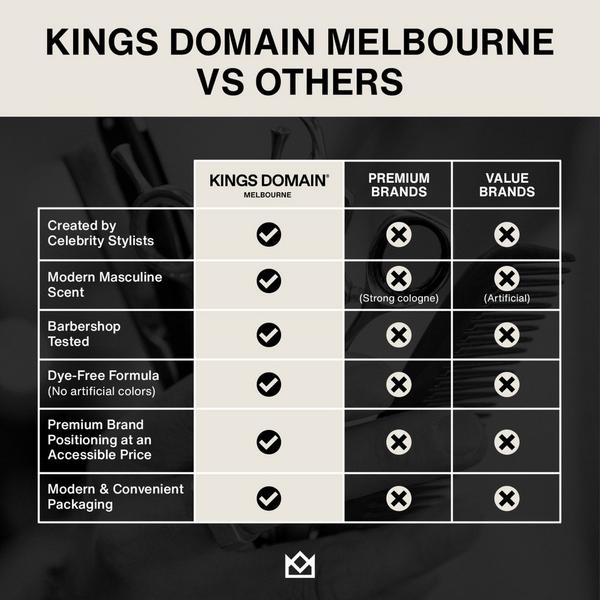 Kings Domain Melbourne Matte Balm #8