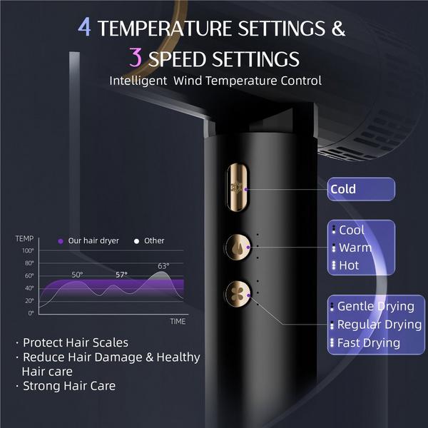 NICEBAY Ionic Professional Hair Dryer #6