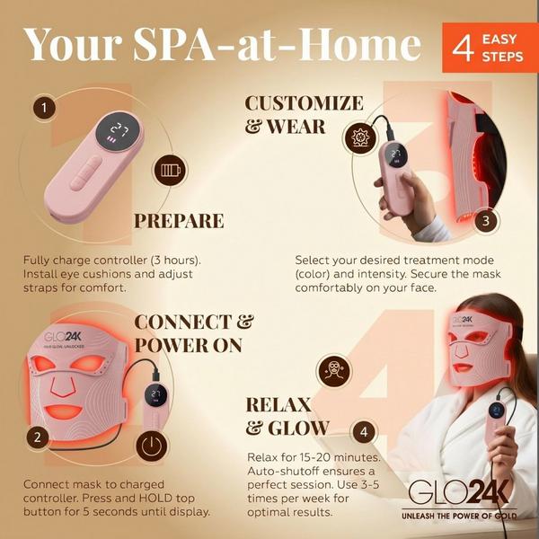 Glo24k 7-Color LED Photon Rejuvenation Super Mask (Limited Edition) #2