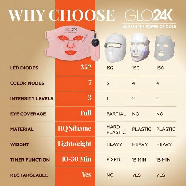 Glo24k 7-Color LED Photon Rejuvenation Super Mask (Limited Edition) #5