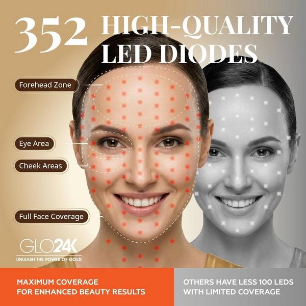 Glo24k 7-Color LED Photon Rejuvenation Super Mask (Limited Edition) #7