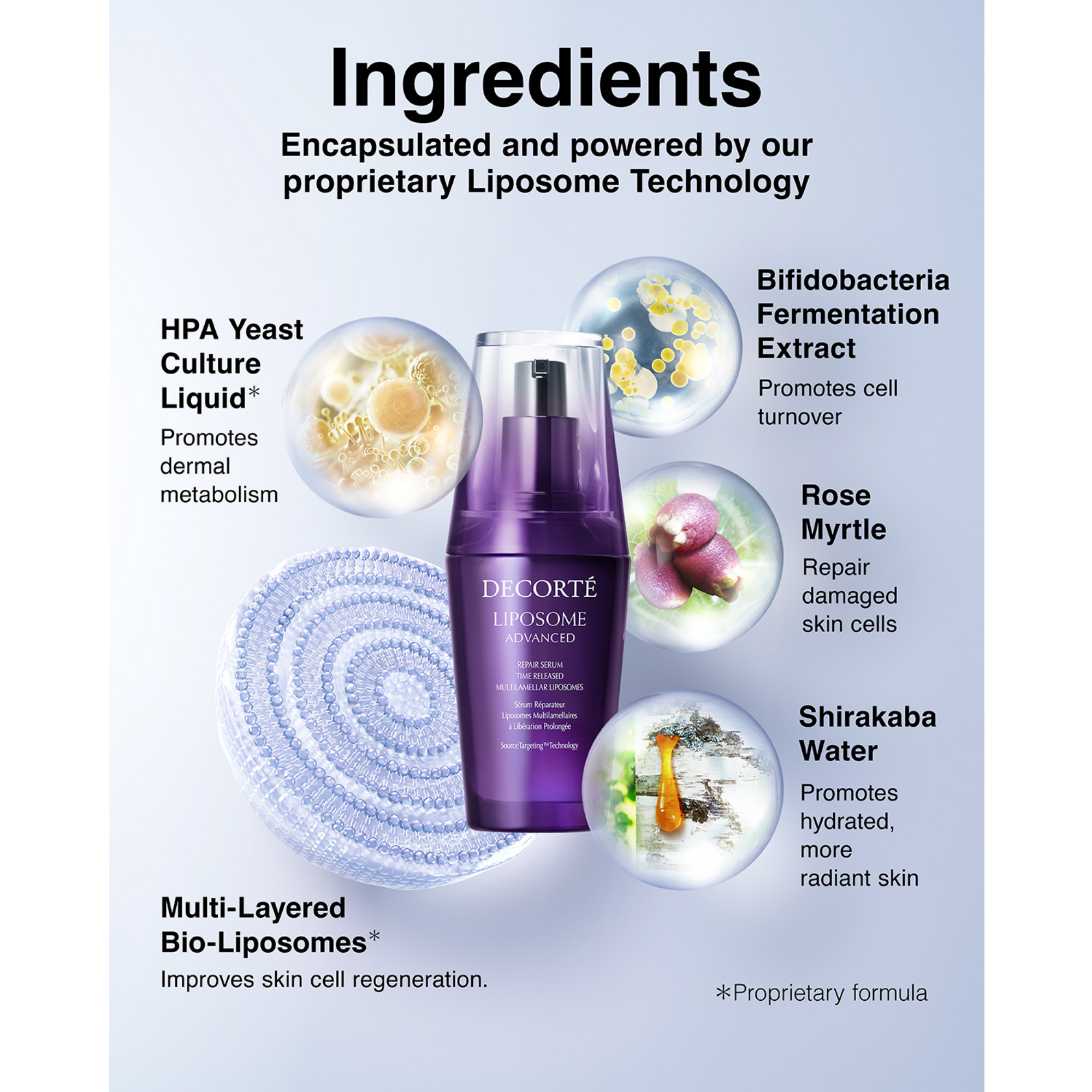 Набор восстанавливающих сывороток Decorté Liposome Advanced Repair — фото 3
