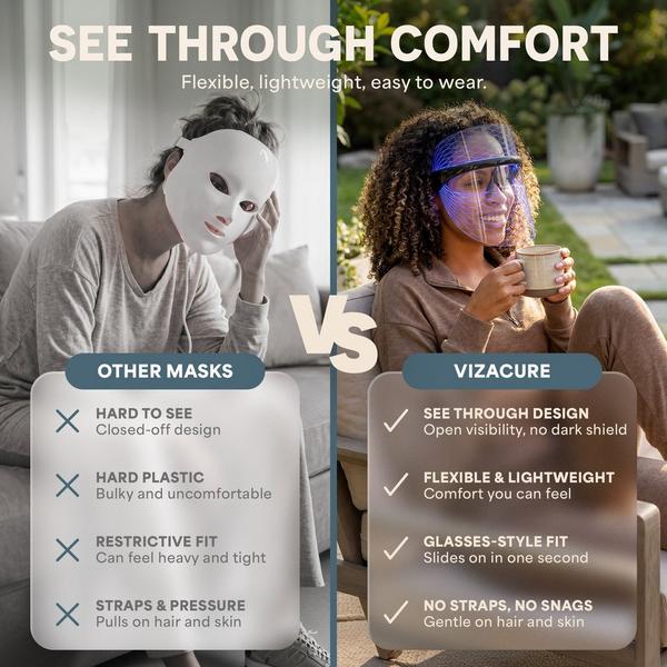 Lifepro Red Light Therapy Face Mask #6