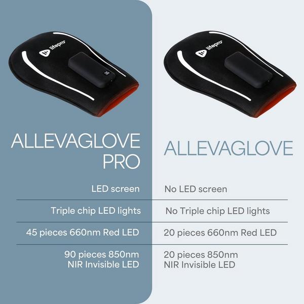 Lifepro AllevaGlove Red Light Therapy Glove #5
