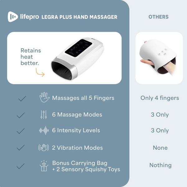 Lifepro Legra Plus Hand Massager #5