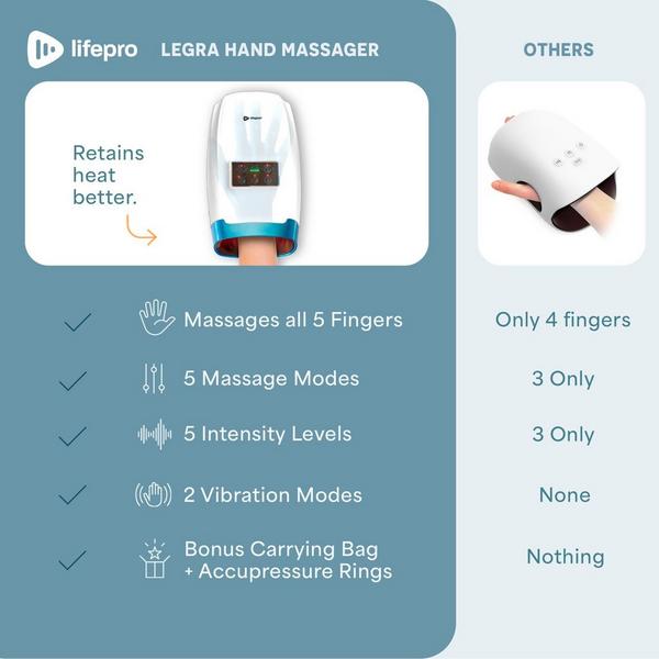 Lifepro Legra Hand Massager #5