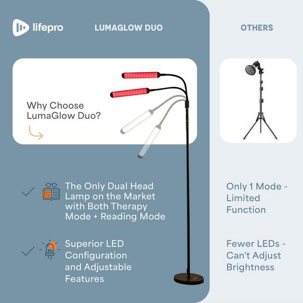 Lifepro Red Light Therapy Lamp with Stand #5