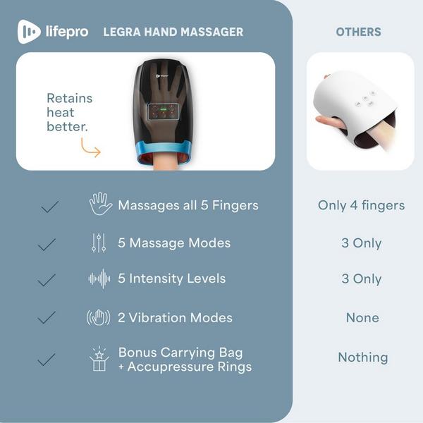 Lifepro Legra Hand Massager #4