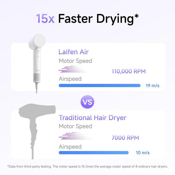 Laifen Air High-Speed Hair Dryer + 1 Nozzle #2
