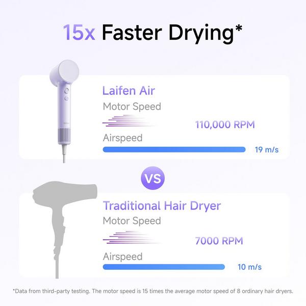 Laifen Air High-Speed Hair Dryer + 1 Nozzle #2