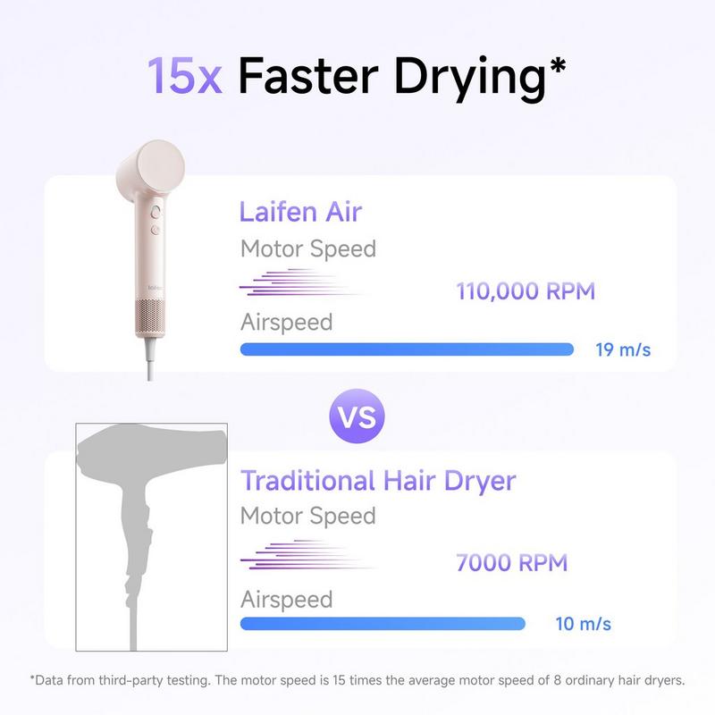 Laifen - Pink Air High-Speed Hair Dryer + 1 Nozzle | Ulta Beauty