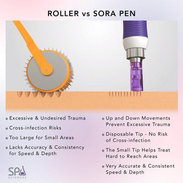Spa Sciences SORA 12 Pin Microneedling Replacement Kit #4