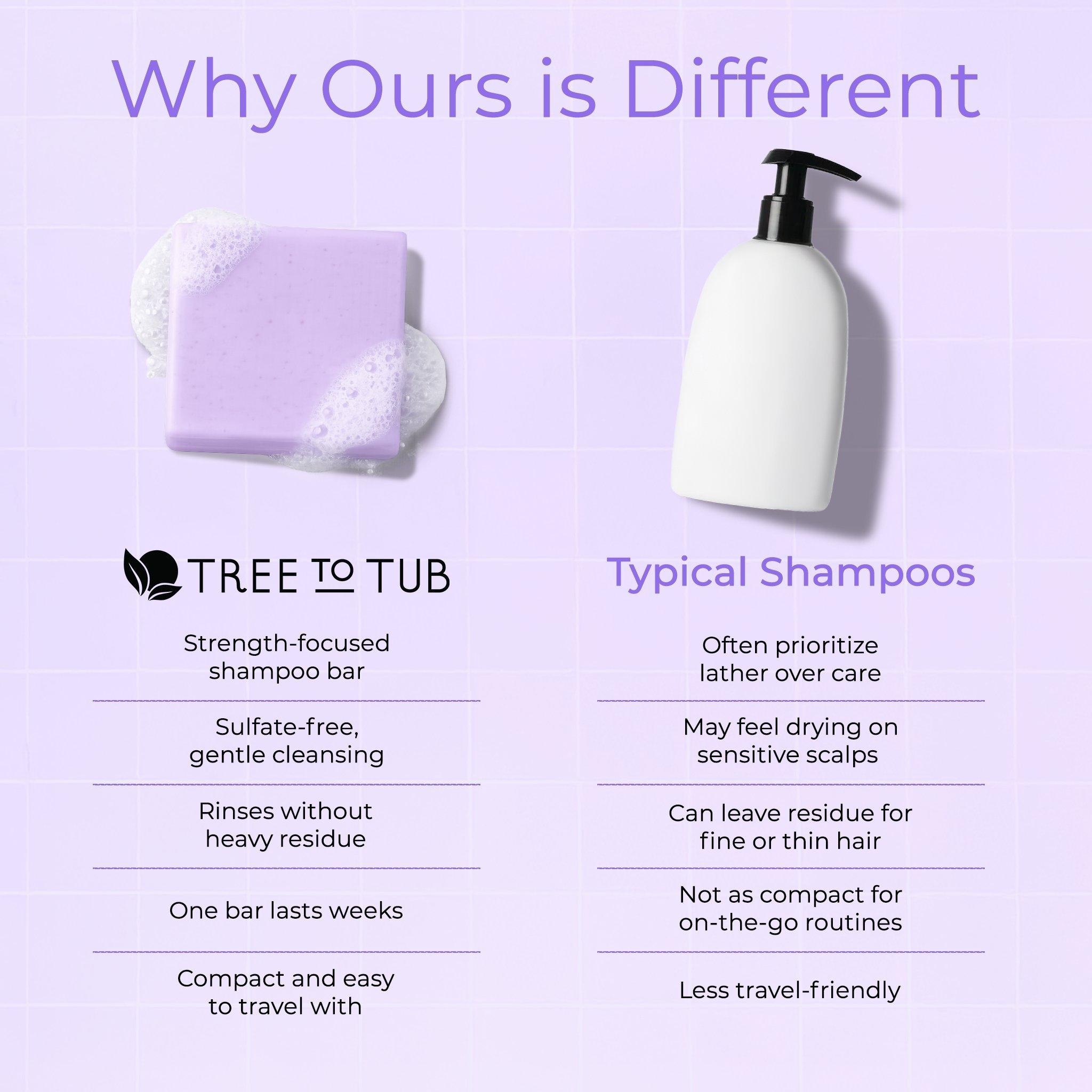Твёрдый шампунь для густоты волос Tree To Tub с розмарином и рисовой водой — фото 6