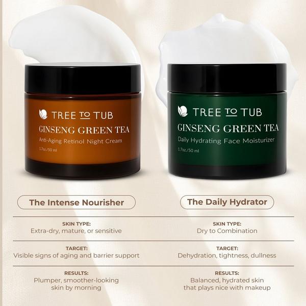 Tree To Tub Ginseng & Green Tea Retinol Night Cream for Sensitive Skin #7