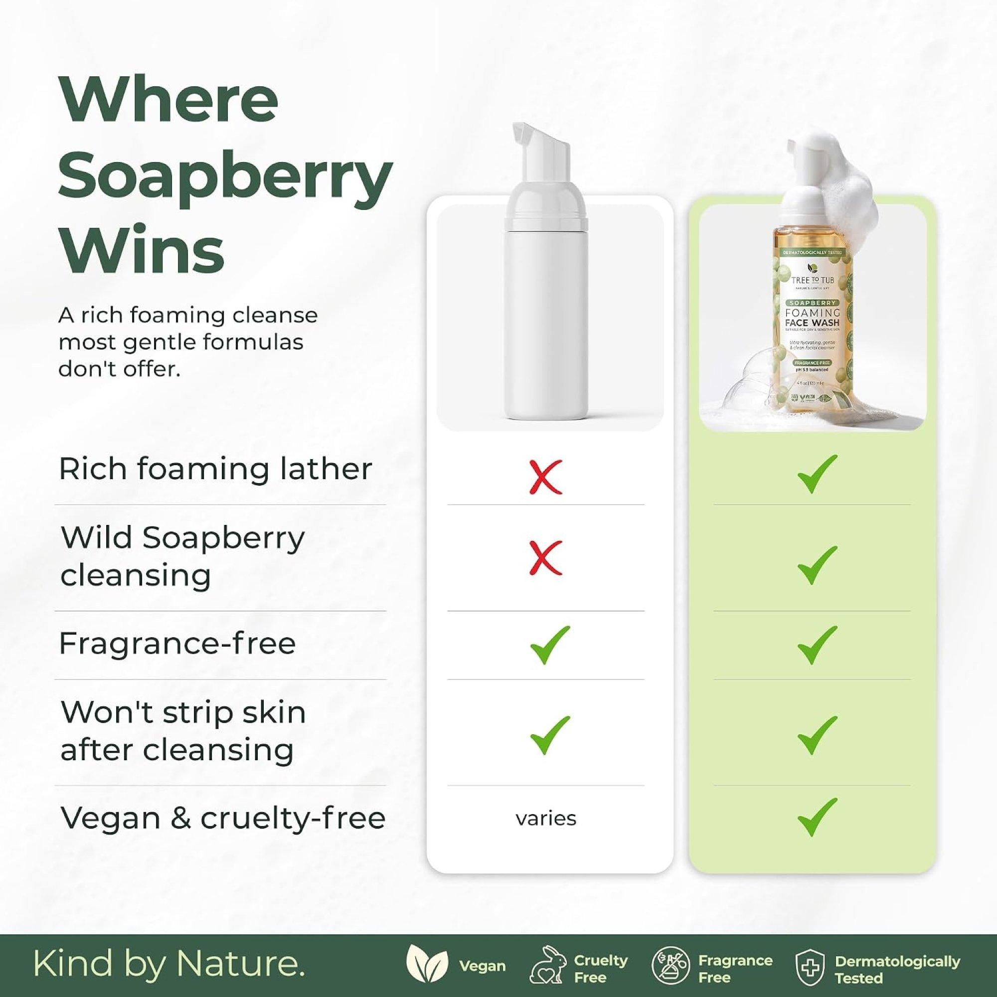 Пенка для умывания без отдушки Tree To Tub Soapberry для сухой и чувствительной кожи — фото 5