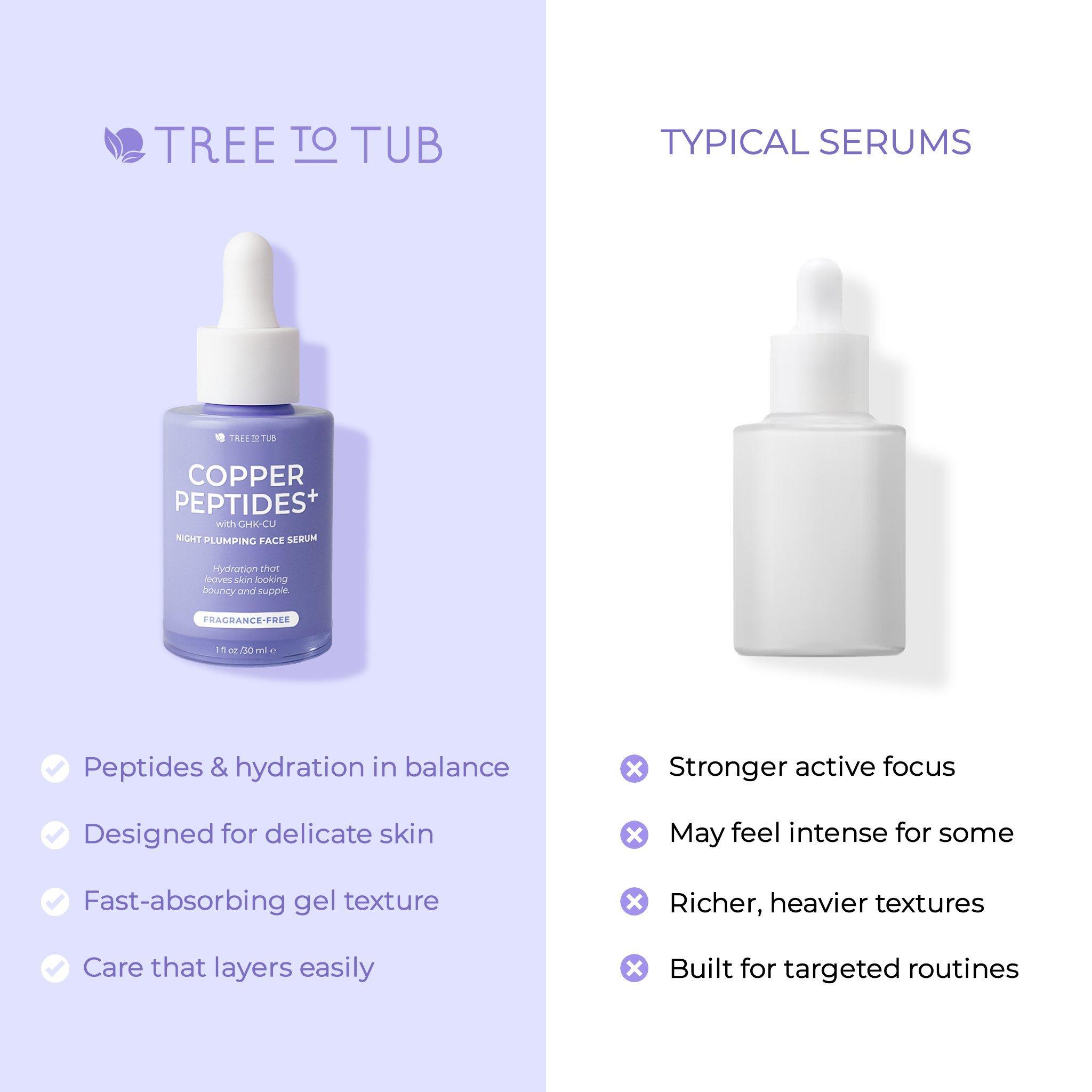 Ночная сыворотка для упругости лица Tree To Tub с медными пептидами и GHK-Cu — фото 6