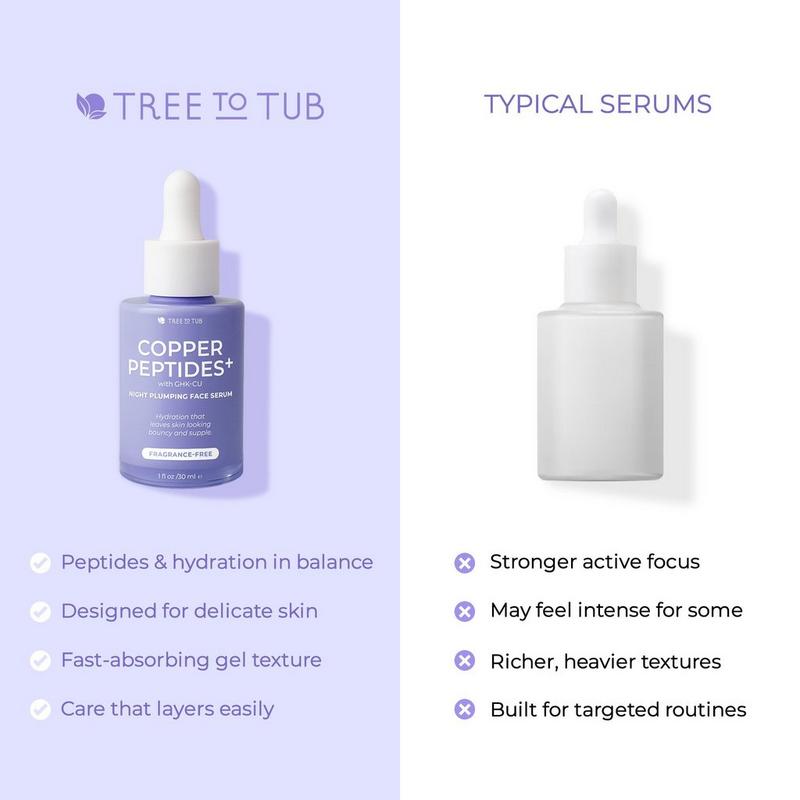 ghk cu in the morning or night Tree To Tub - Copper Peptides+ with GHK-Cu Plumping Face Serum gripe