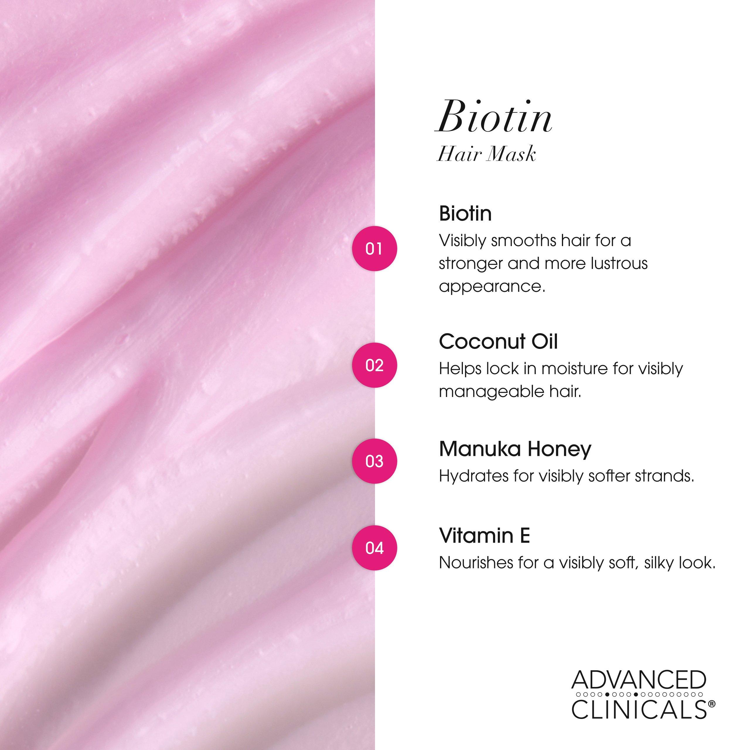 Advanced Clinicals Biotin Strengthening Hair Mask — фото 4