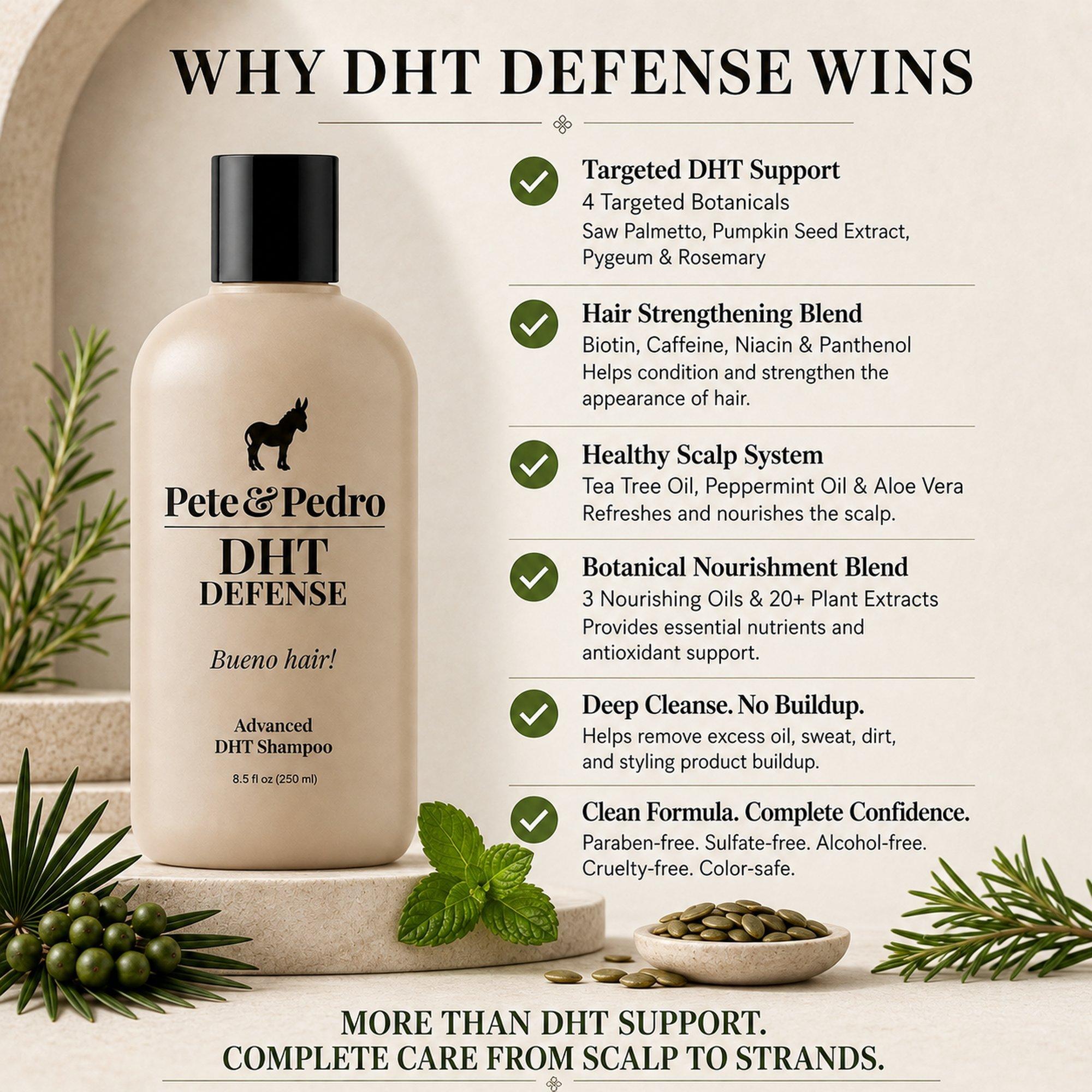 Шампунь Pete & Pedro DHT Defense против истончения и выпадения волос — фото 5