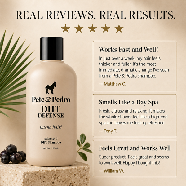 Pete & Pedro DHT Defense Advanced Anti-Thinning & Hair Loss Shampoo #7