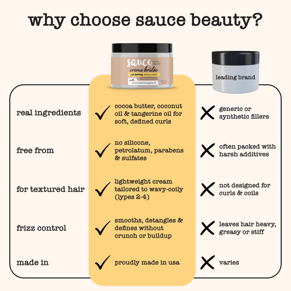 Sauce Beauty Banana Crème Brulee Curl Custard #7