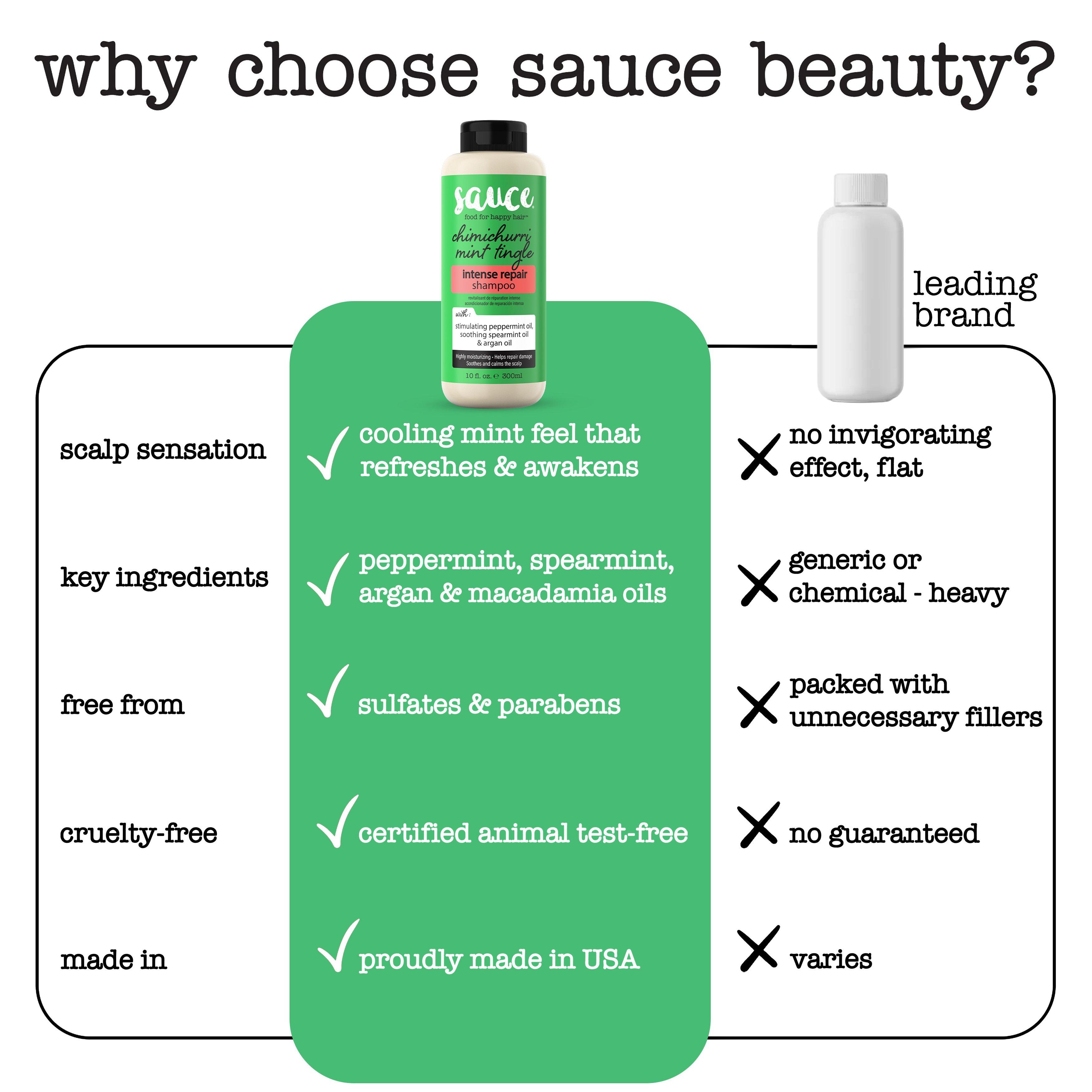 Шампунь для интенсивного восстановления Sauce Beauty Chimichurri Mint Tingle — фото 7