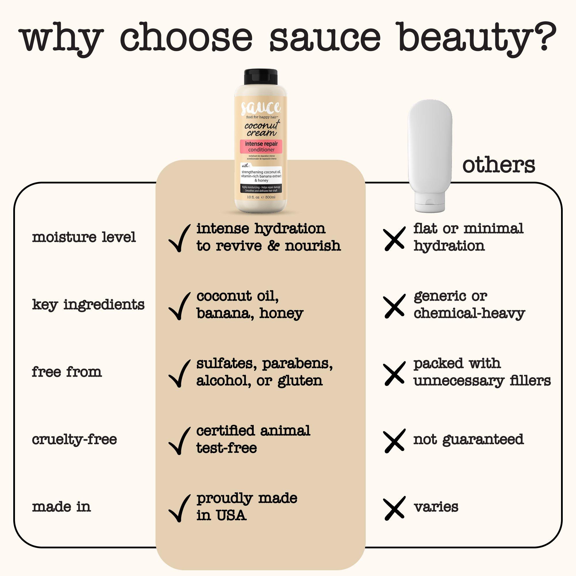 Кондиционер для интенсивного восстановления Sauce Beauty Coconut Cream — фото 7